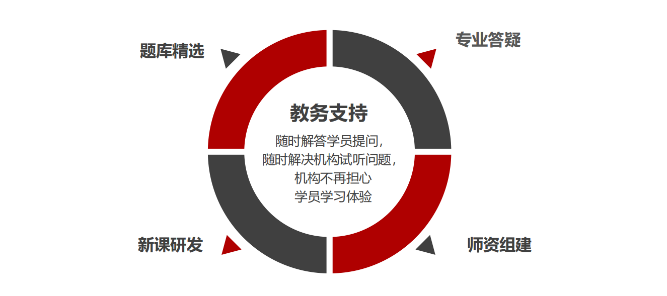 深圳市新起點時代教育諮詢有限公司