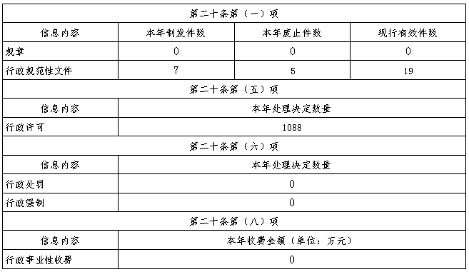 陝西省農業農村廳2023年政府信息公開工作年度報告