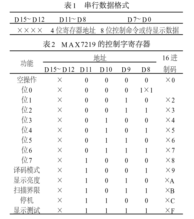 字元欄位