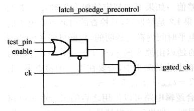 圖1 帶測試端的門控時鐘