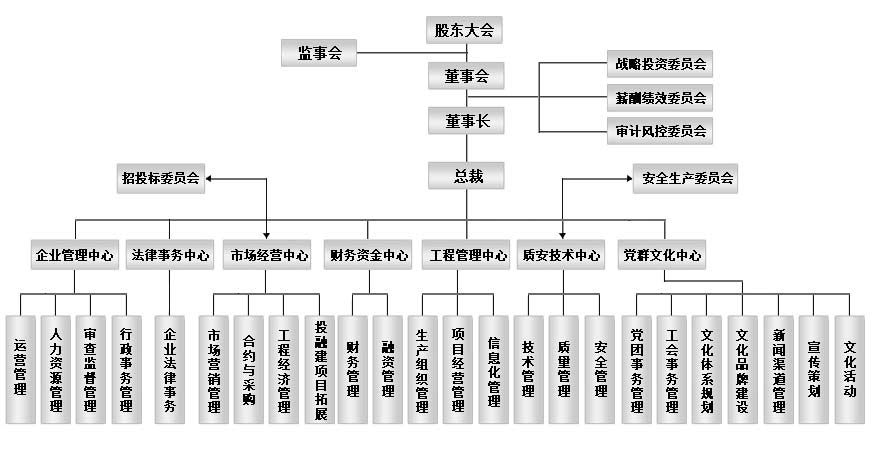 中太建設集團股份有限公司