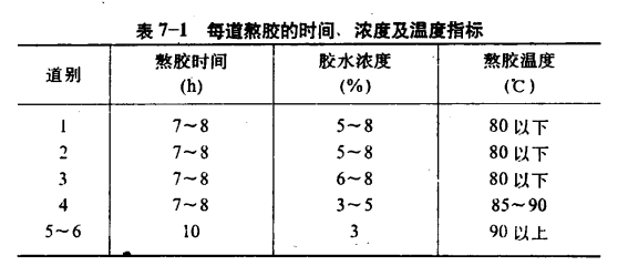 皮膠