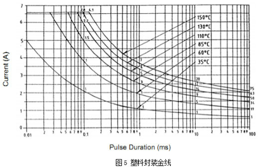 後驅動技術