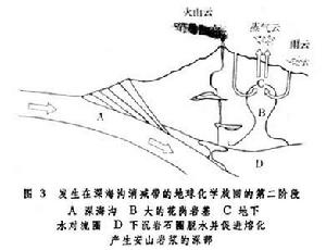 地球化學旋迴