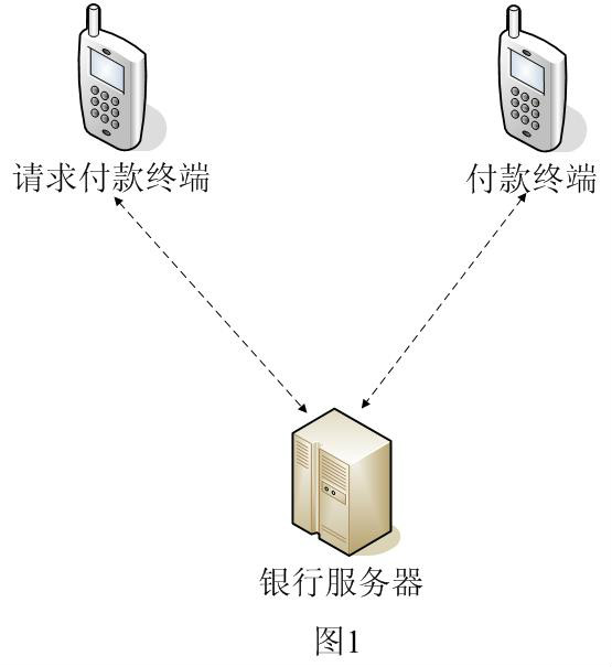 貨幣即時結算系統