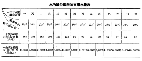 輪水損失