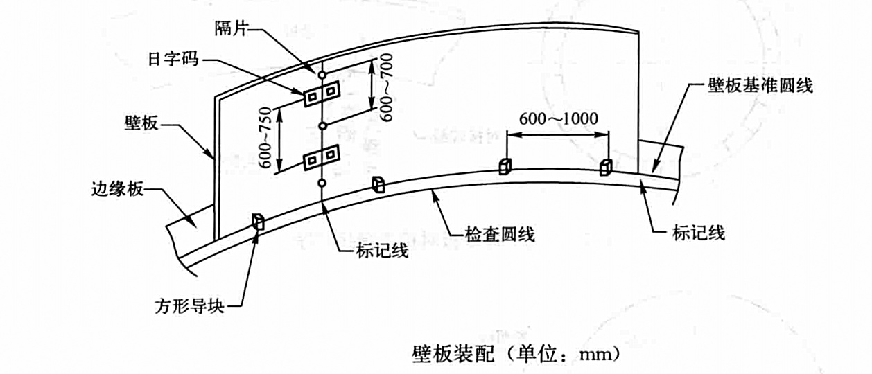 大型低溫常壓LPG儲罐現場安裝工法