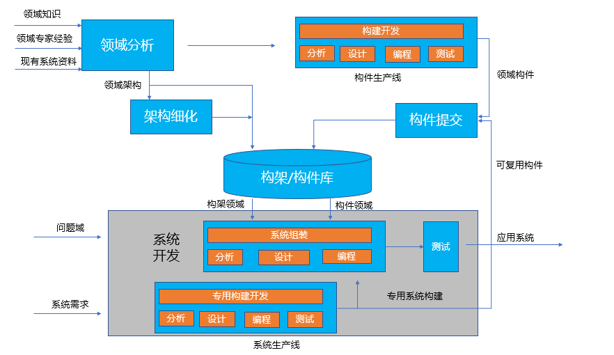 構件組裝模型