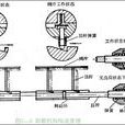 輸氣量調節裝置