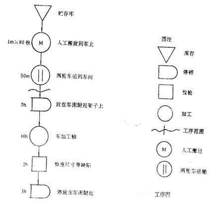 工序控制計畫