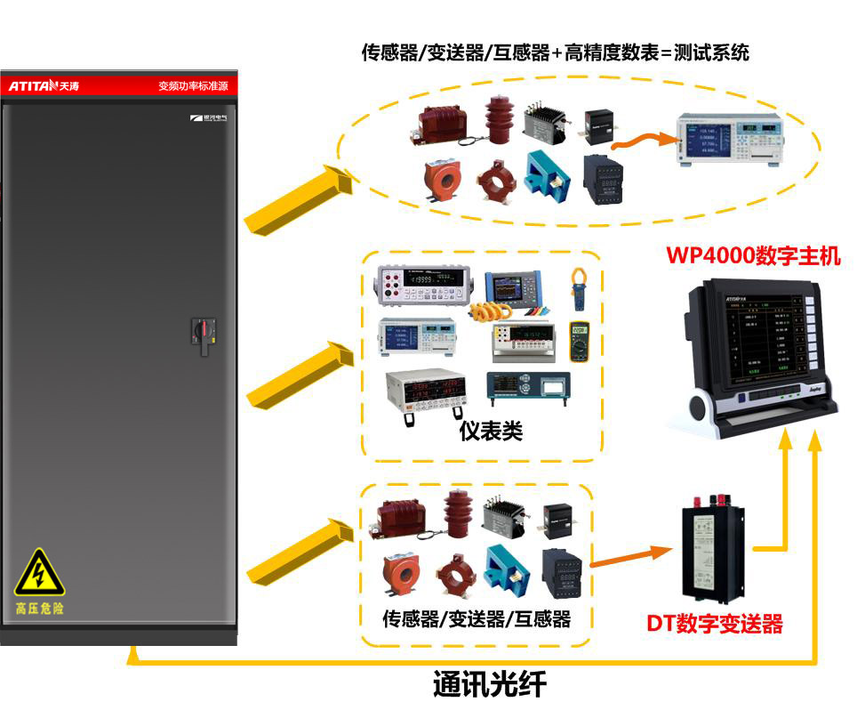 功率標準源