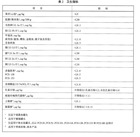 綠色食品：魚罐頭