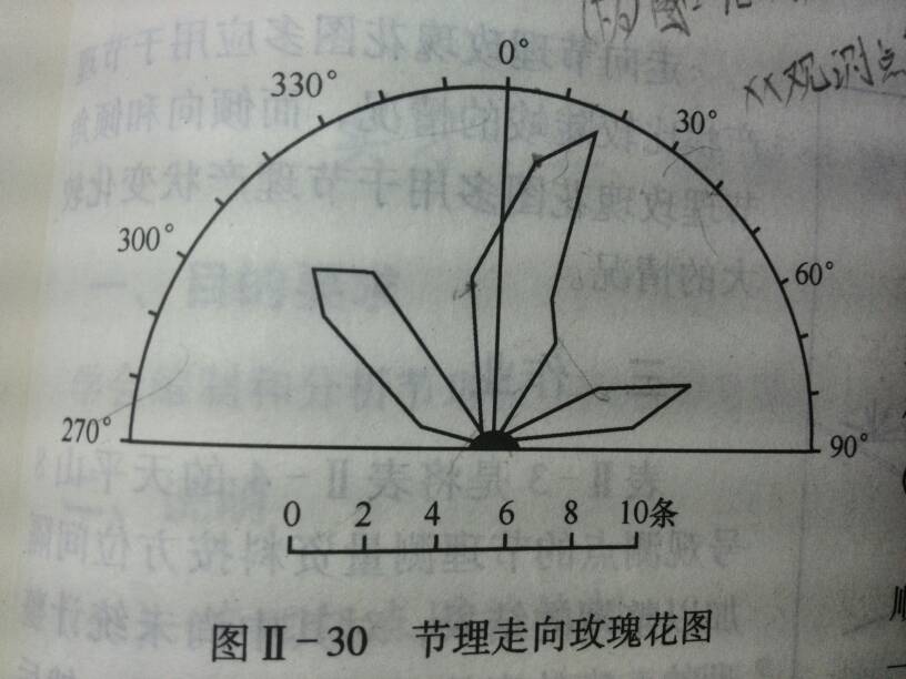 節理玫瑰圖