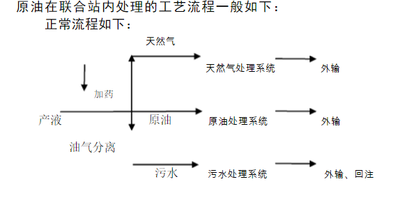 聯合站