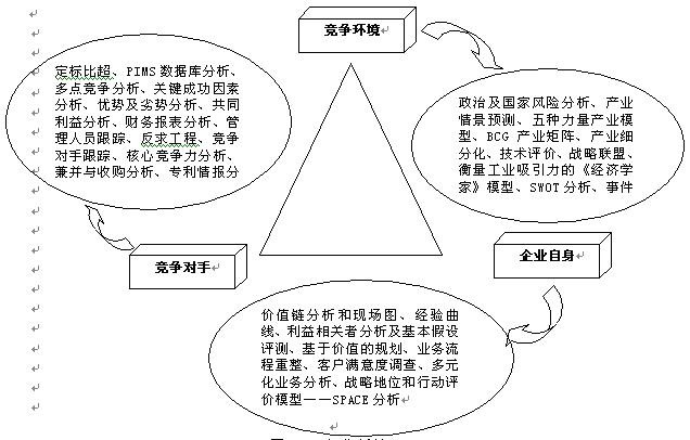 趨勢分析法