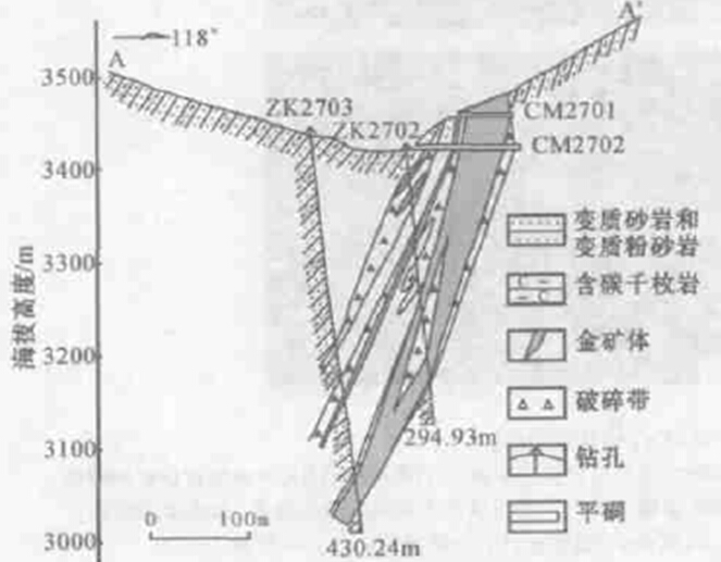 薩瓦亞爾頓金礦床Ⅳ號礦化帶27線剖而圖