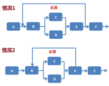 思維方法