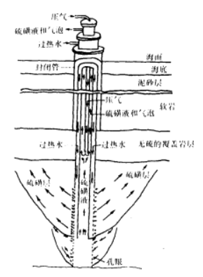 圖3