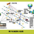 製造信息系統