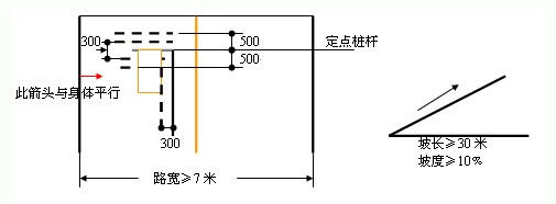 定點停車與半坡起步