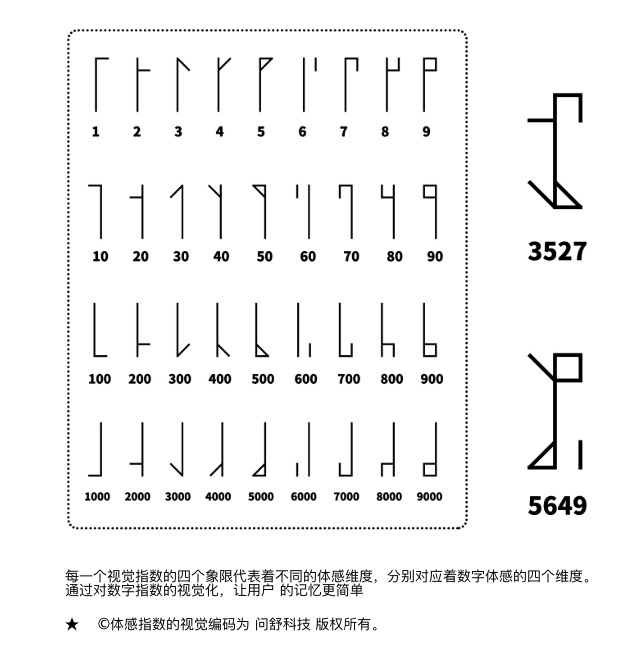 Oneskin問舒