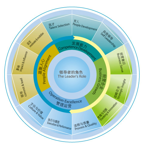 領導補給線模型