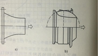 圖4  妥思射流噴口的兩種基本形式