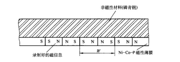 直線磁柵