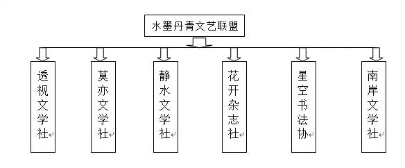 水墨丹青文藝社團