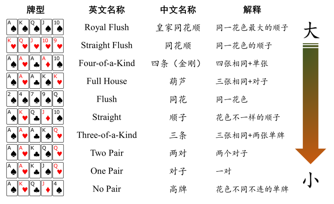 德克薩斯撲克(德州撲克（公共牌撲克遊戲）)