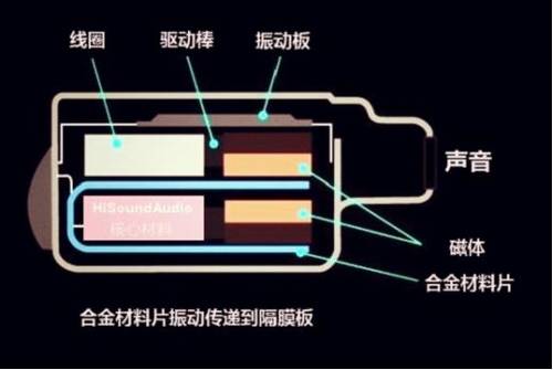 動鐵式耳機