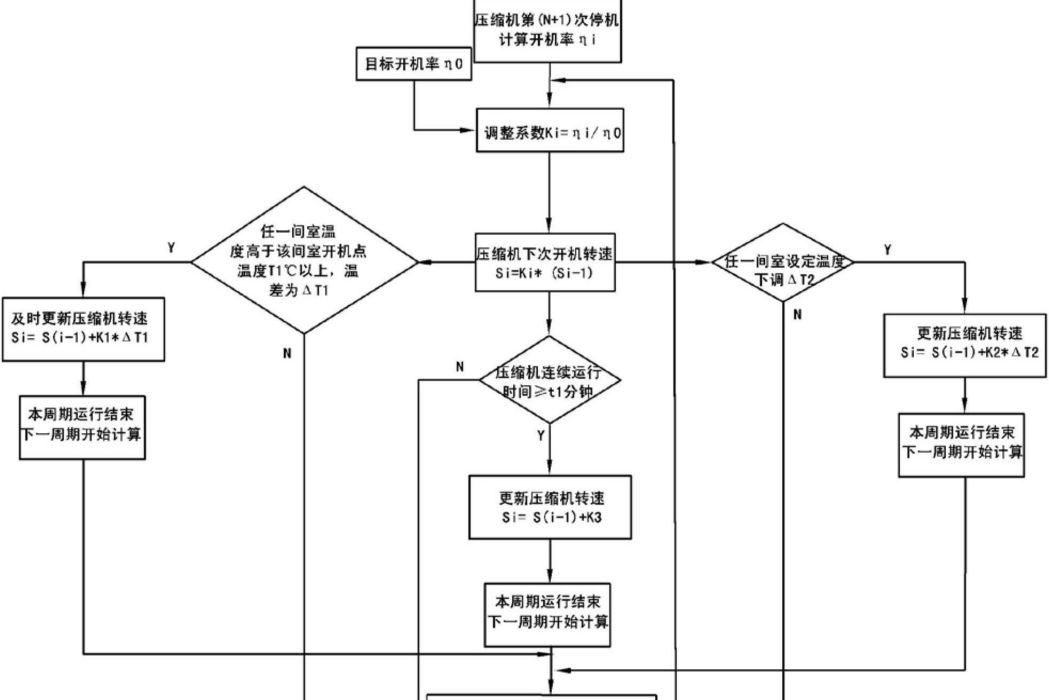 一種冰櫃變頻控制方法及其套用