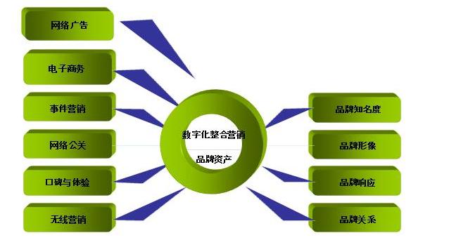 廣告與促銷：整合行銷傳播視角