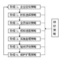 北京益久基業科技有限公司