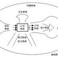 系統管理學派