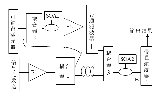 光學邏輯