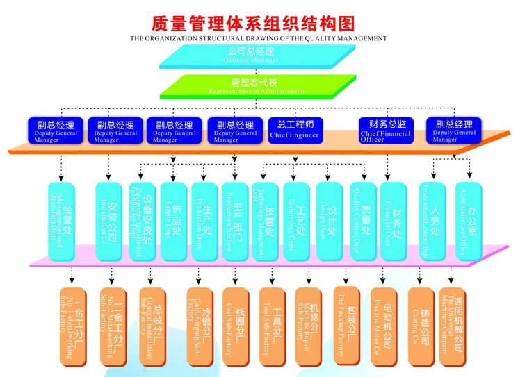 質量管理體系組織結構圖