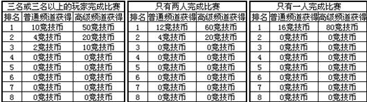 競技幣