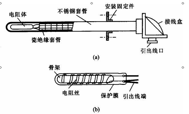 熱電阻感測器