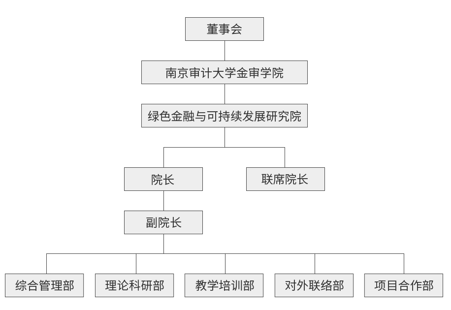 綠色金融與可持續發展研究院