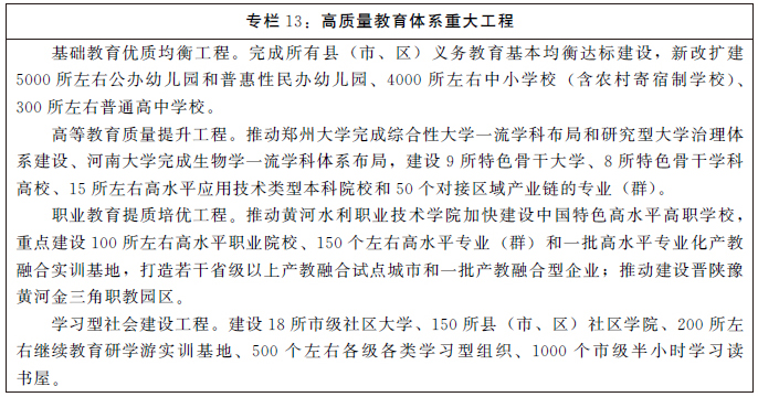 河南省國民經濟和社會發展第十四個五年規劃和二〇三五年遠景目標綱要
