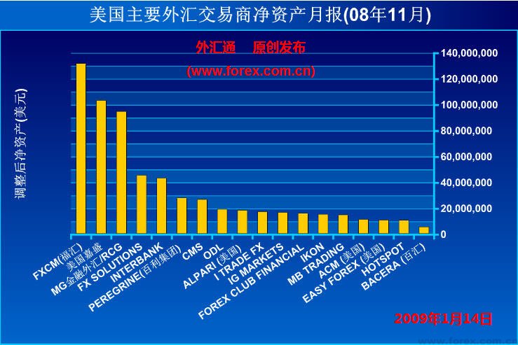 外匯交易圖表分析法