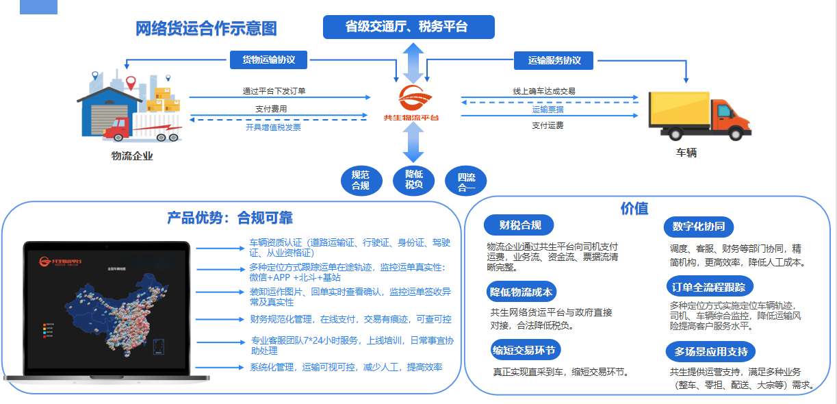 安徽共生物流科技有限公司