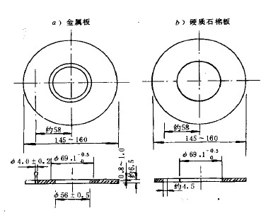 克利夫蘭開口杯法