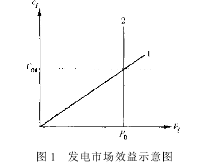 電力市場中的等報價方法