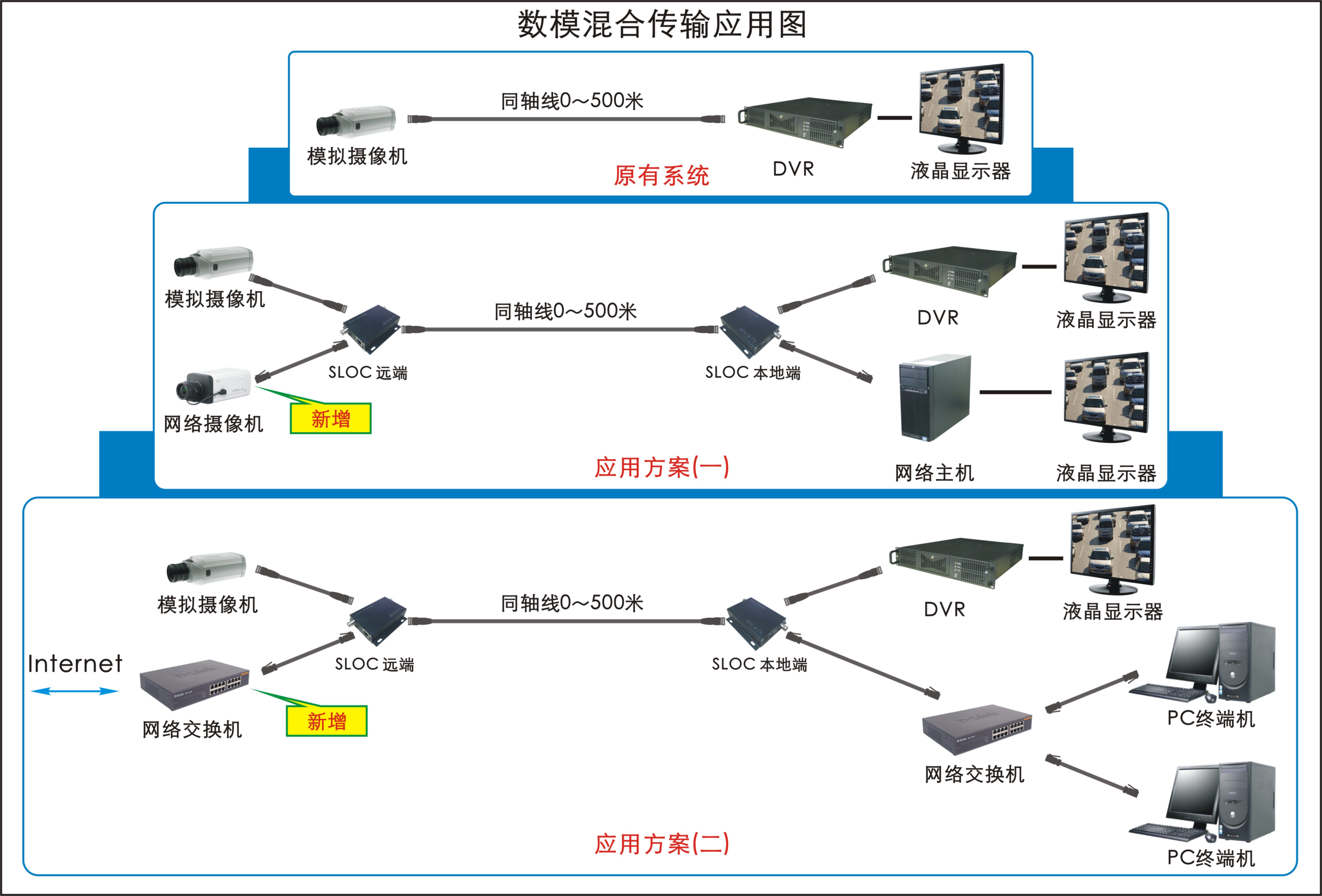 數模信號混合傳輸套用圖