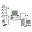 閉路電視(Closed Circuit Television)