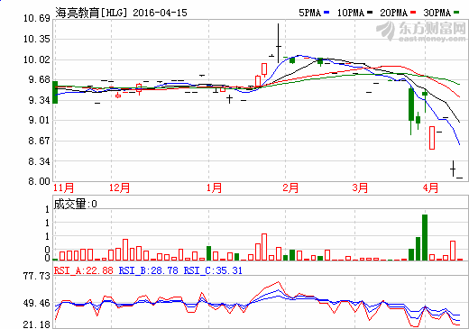 海亮學校