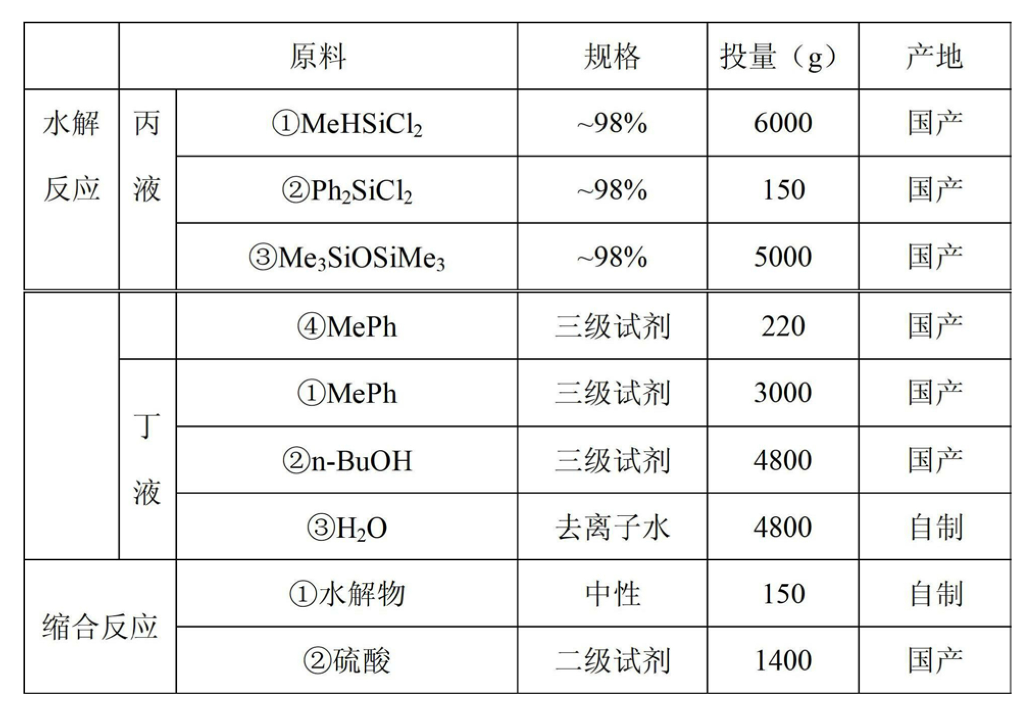 一種LED封裝膠及其生產方法