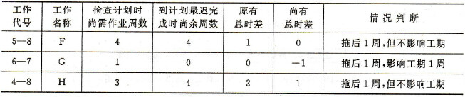 列表比較法